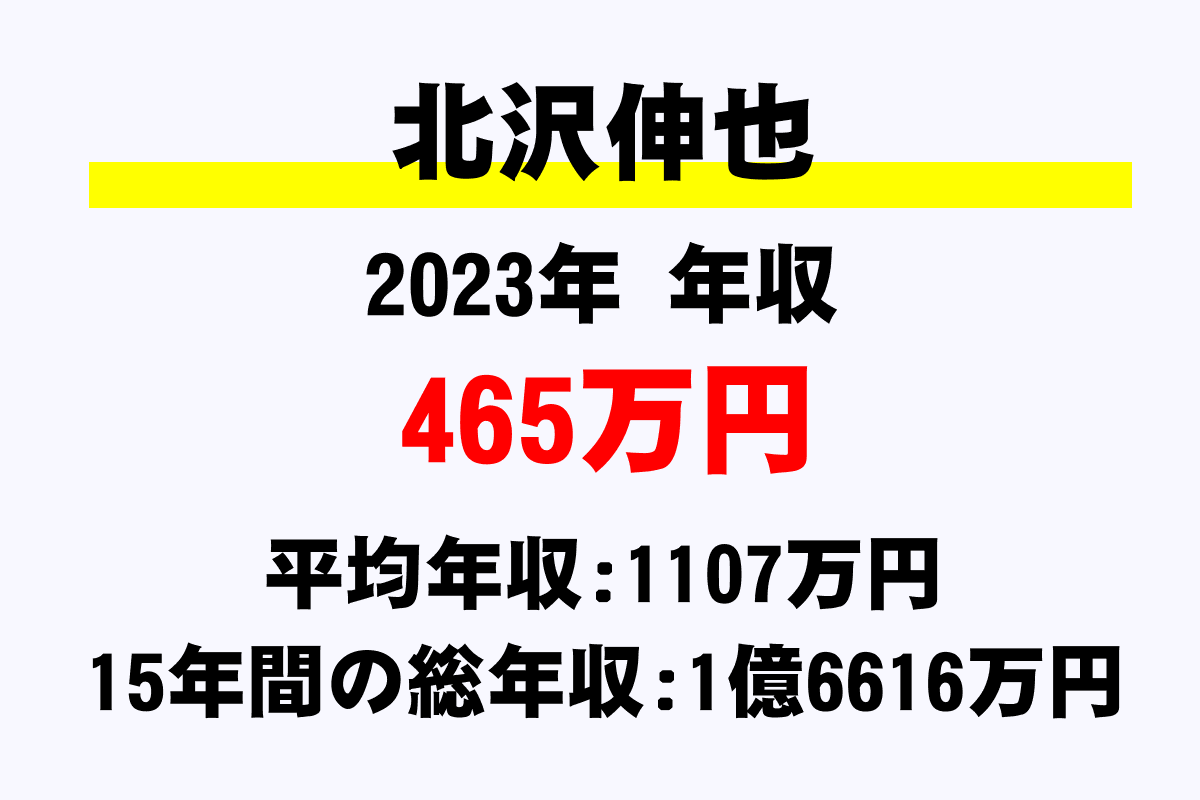 北沢伸也騎手の年収