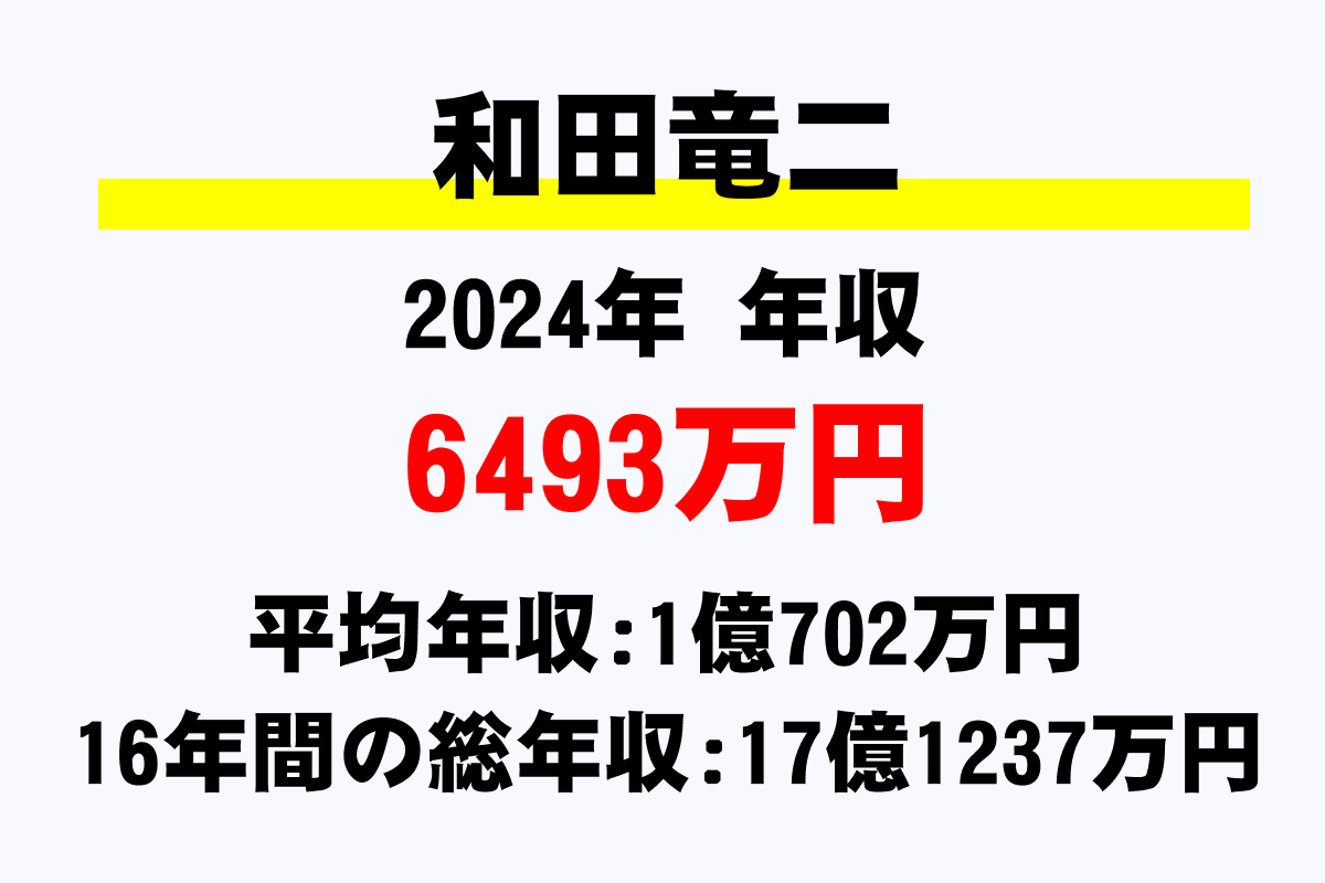 和田竜二騎手の年収