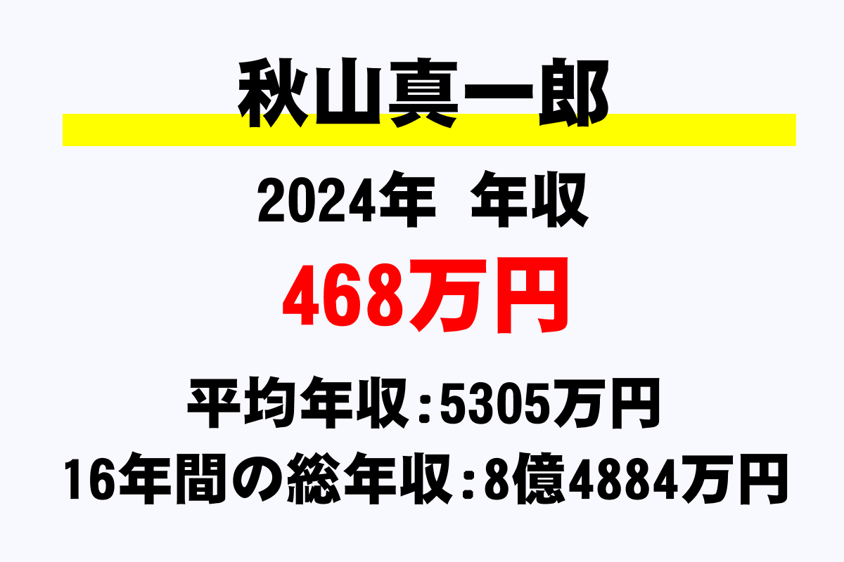 秋山真一郎騎手の年収