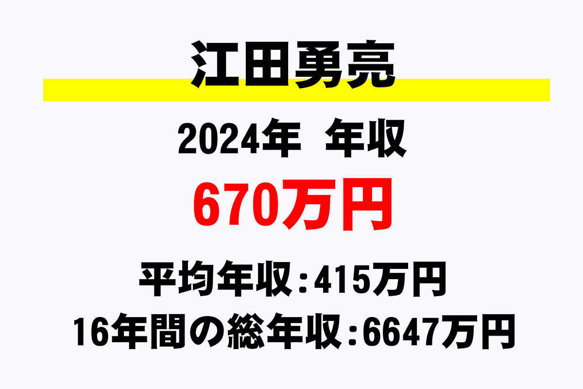 江田勇亮騎手の年収