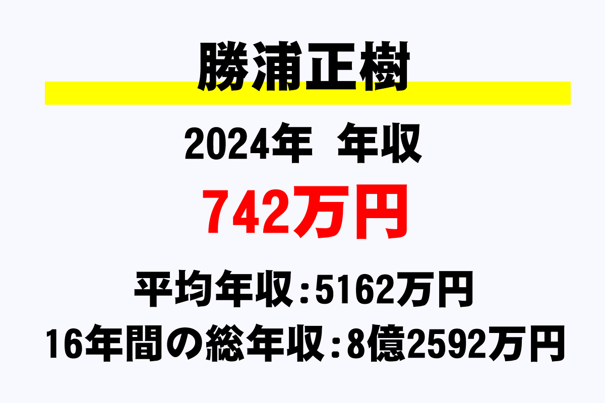 勝浦正樹騎手の年収