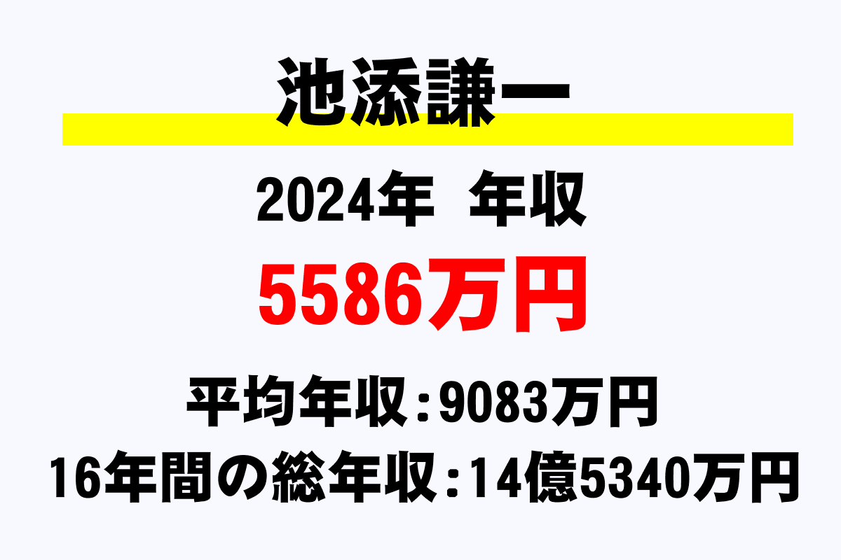 池添謙一騎手の年収