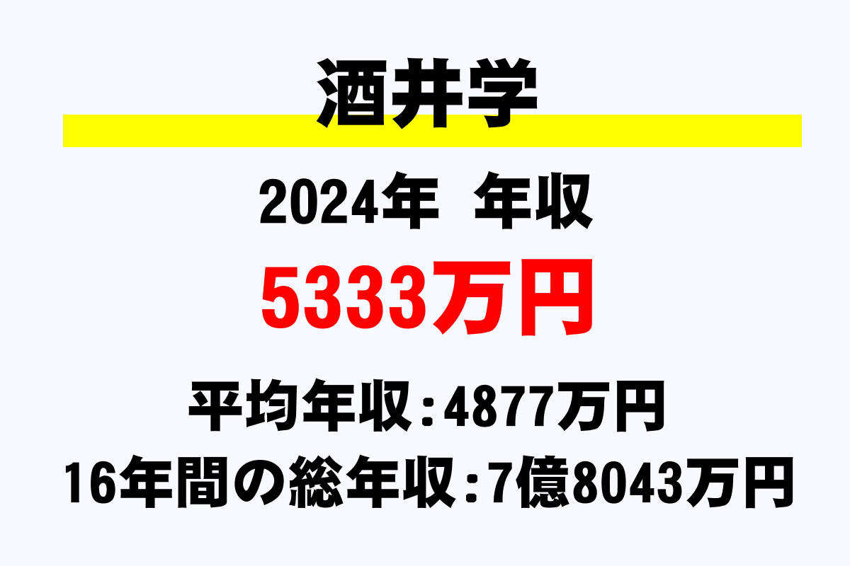酒井学騎手の年収