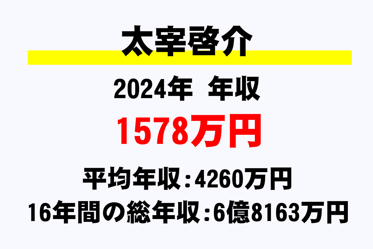 太宰啓介騎手の年収
