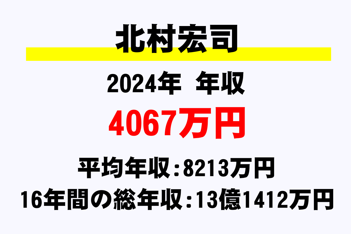 北村宏司騎手の年収