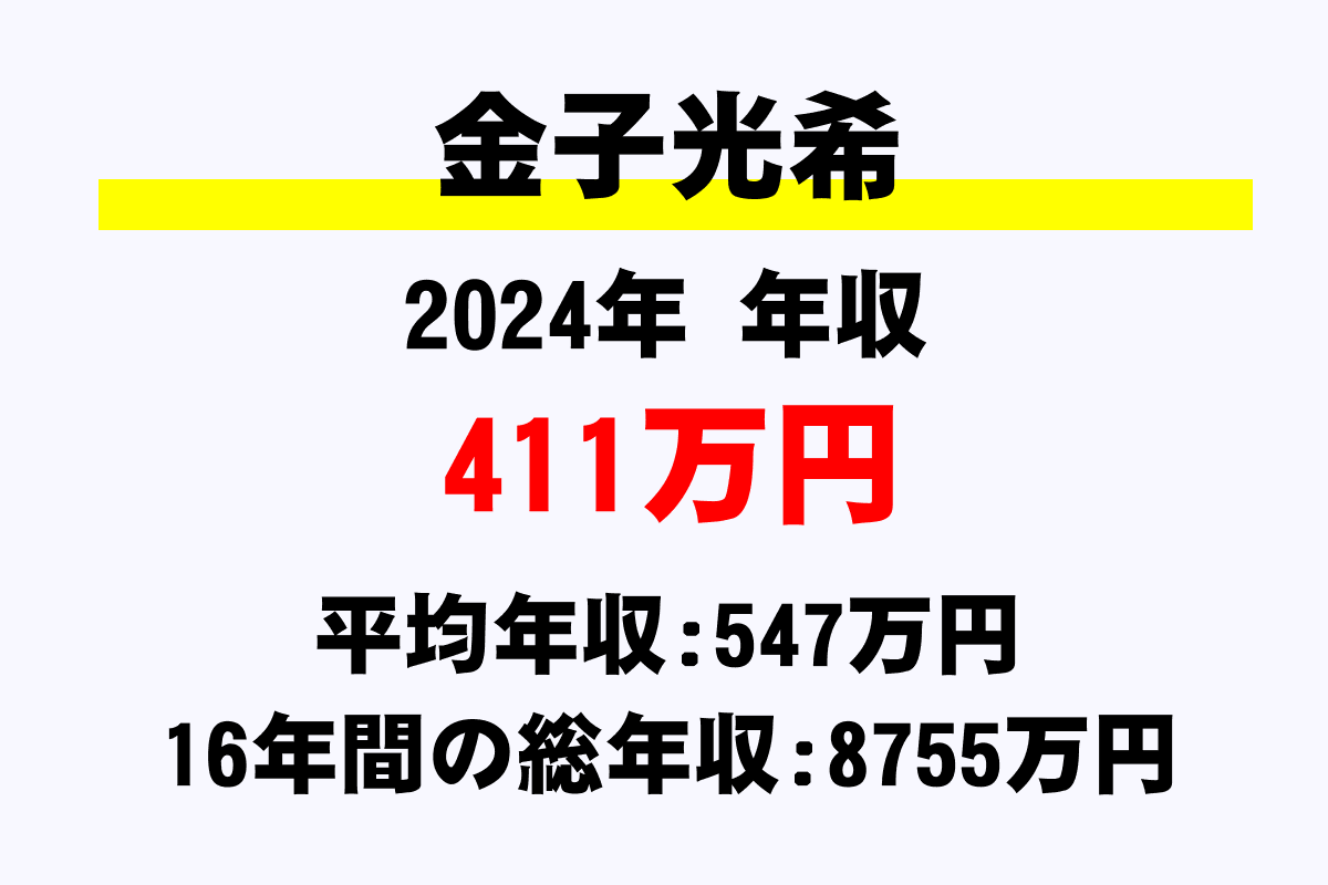金子光希騎手の年収