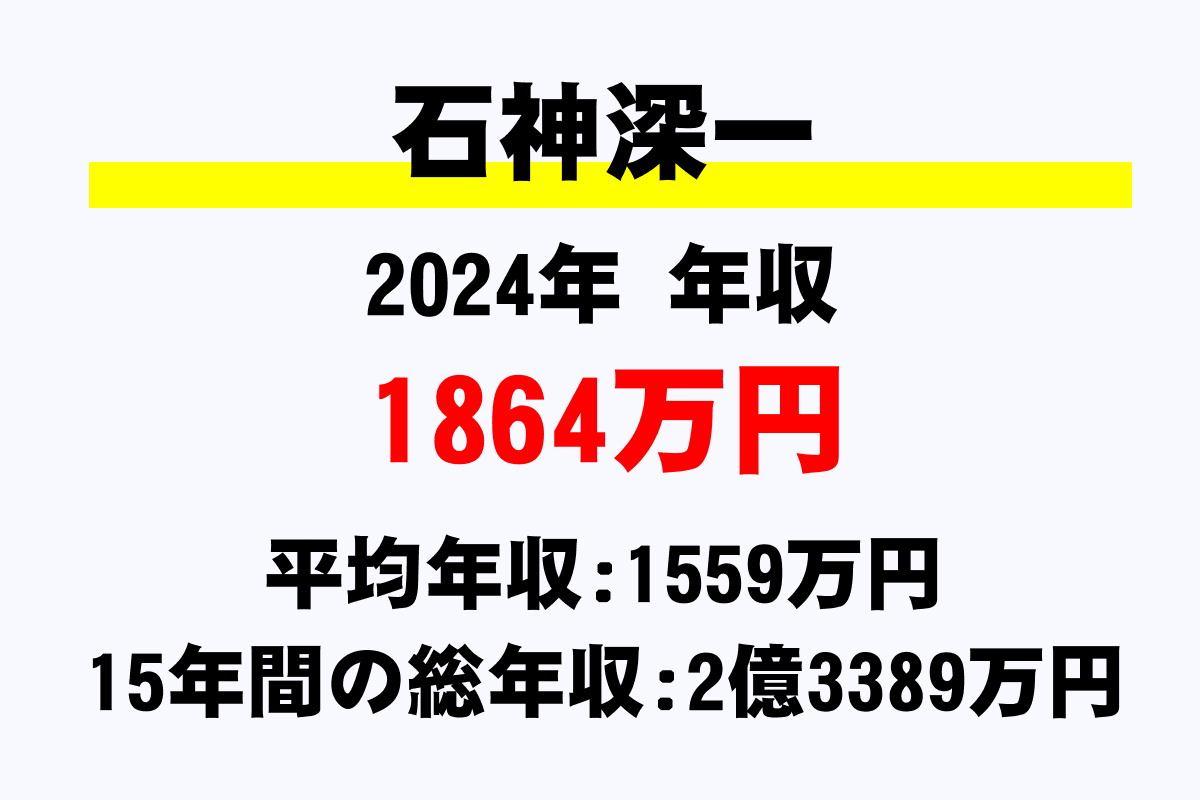 石神深一騎手の年収