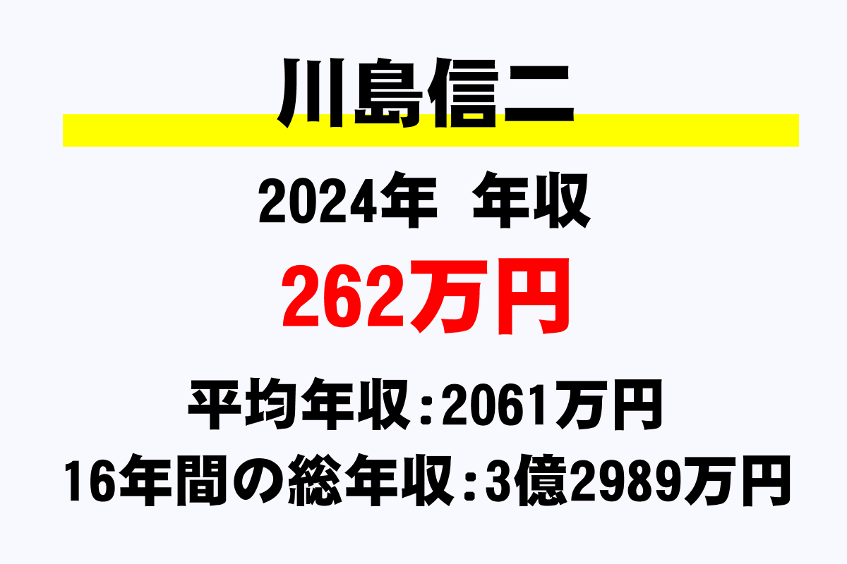 川島信二騎手の年収