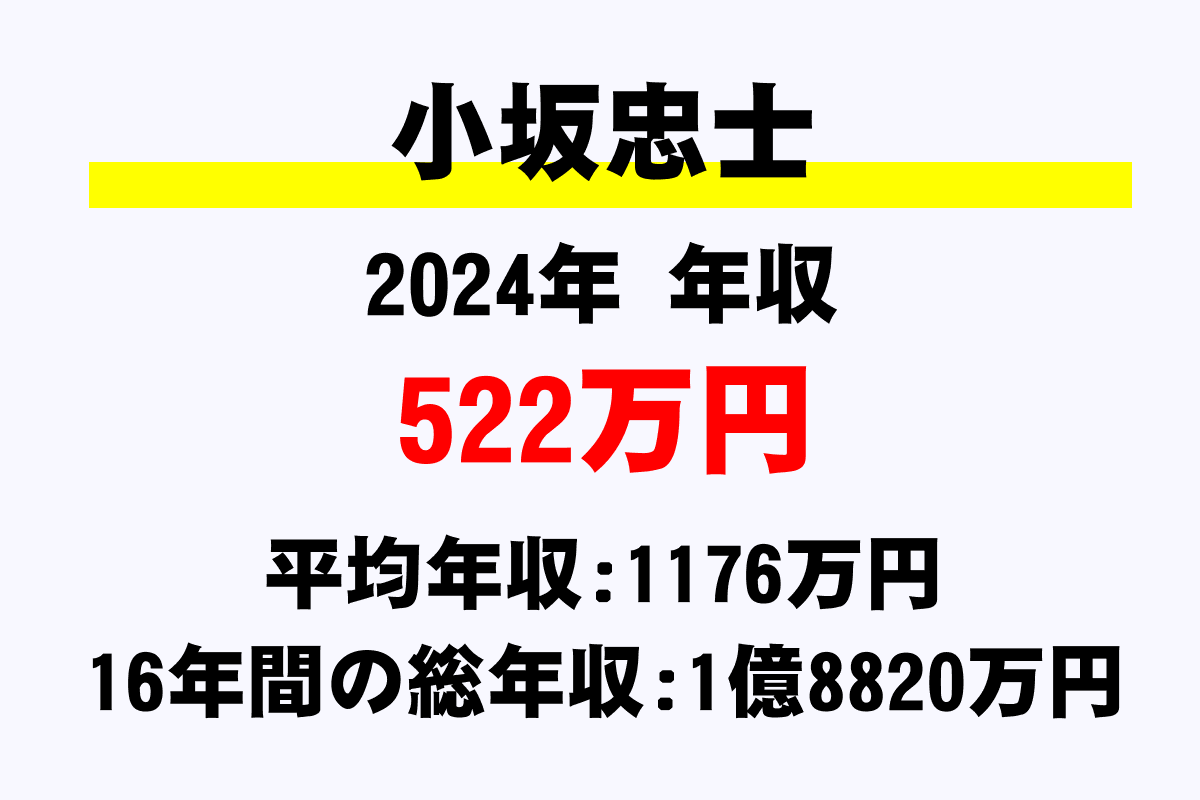 小坂忠士騎手の年収