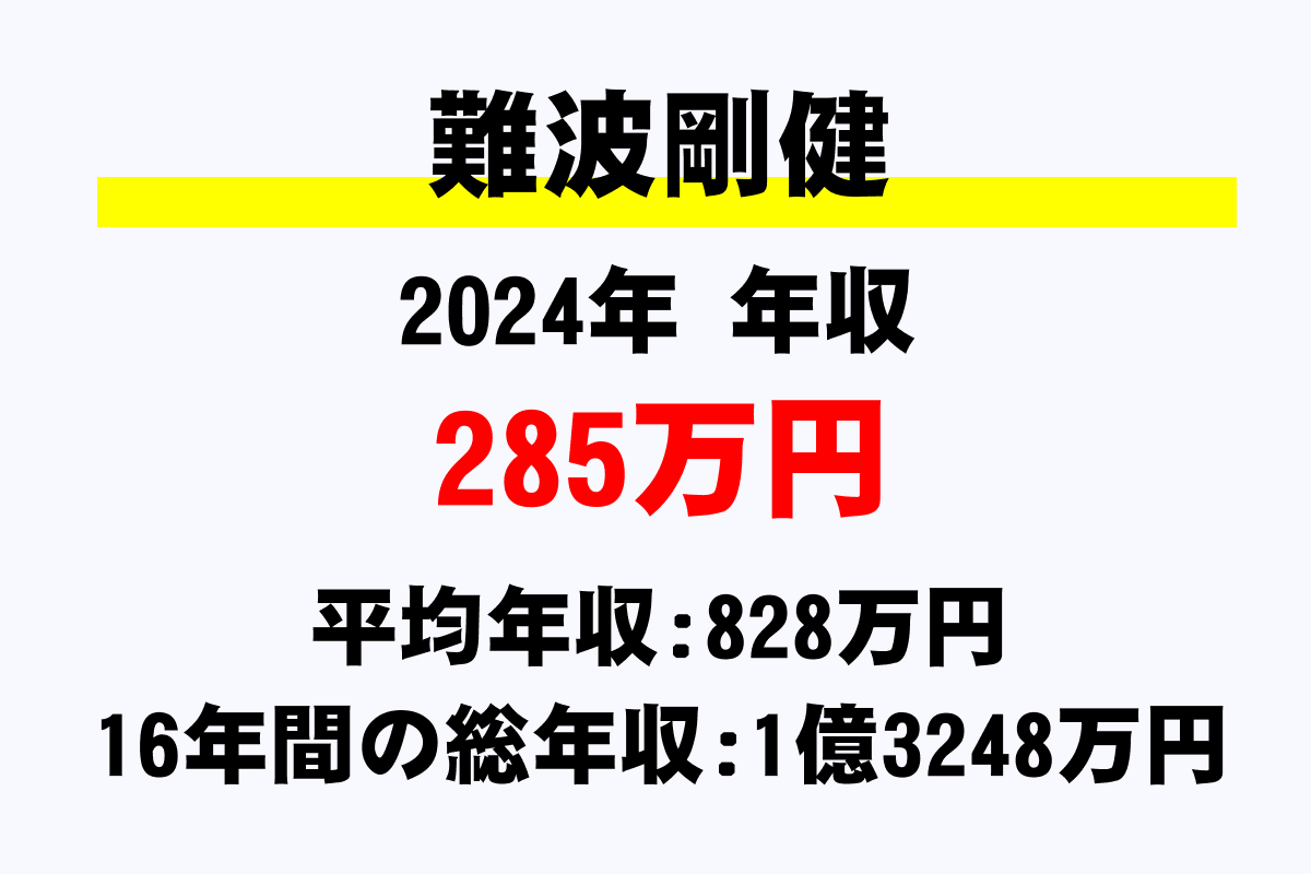 難波剛健騎手の年収