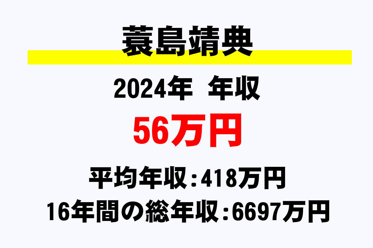 蓑島靖典騎手の年収