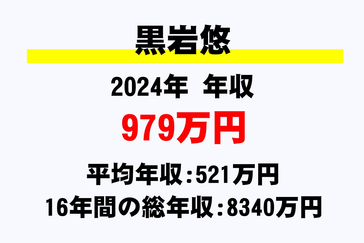 黒岩悠騎手の年収