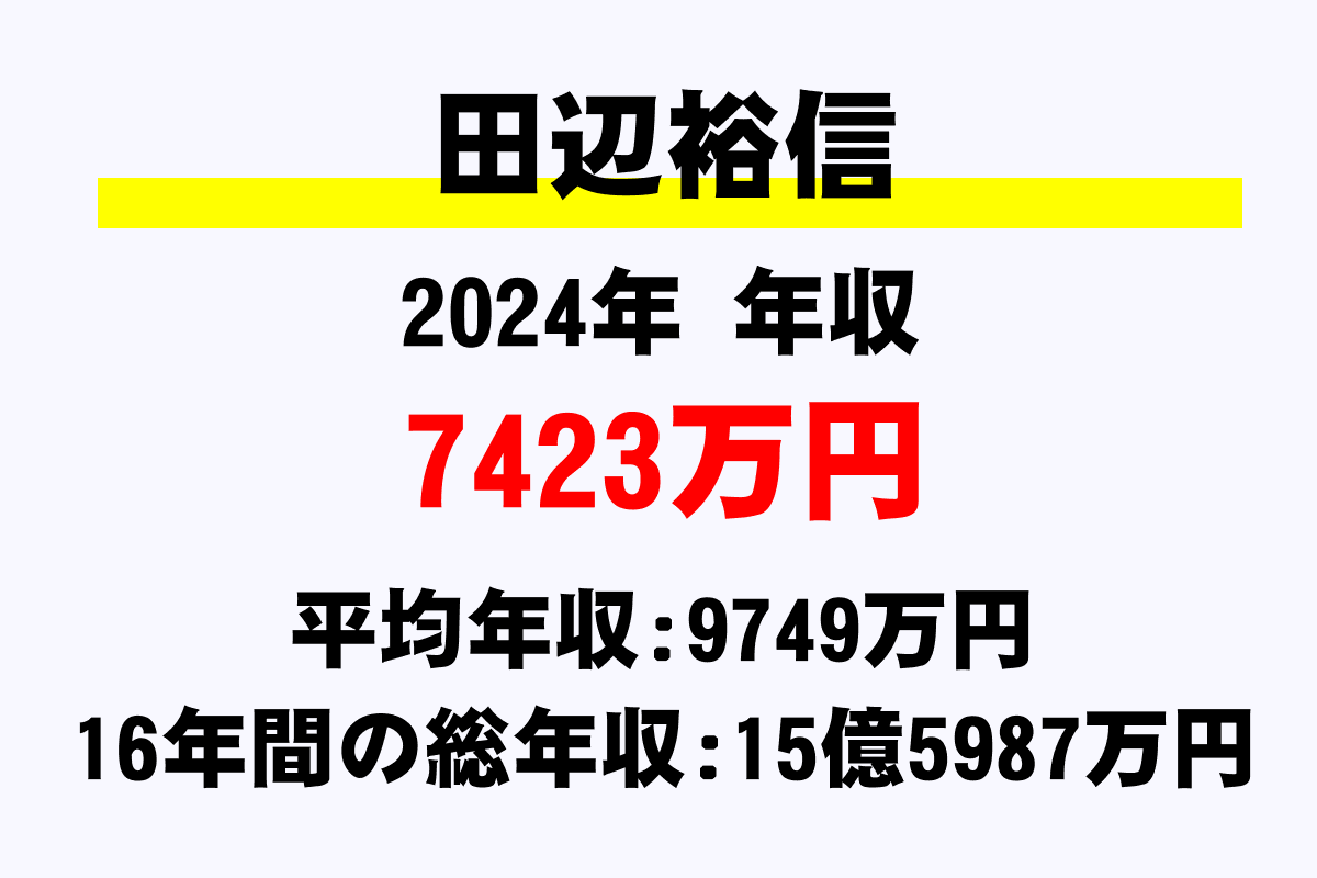 田辺裕信騎手の年収