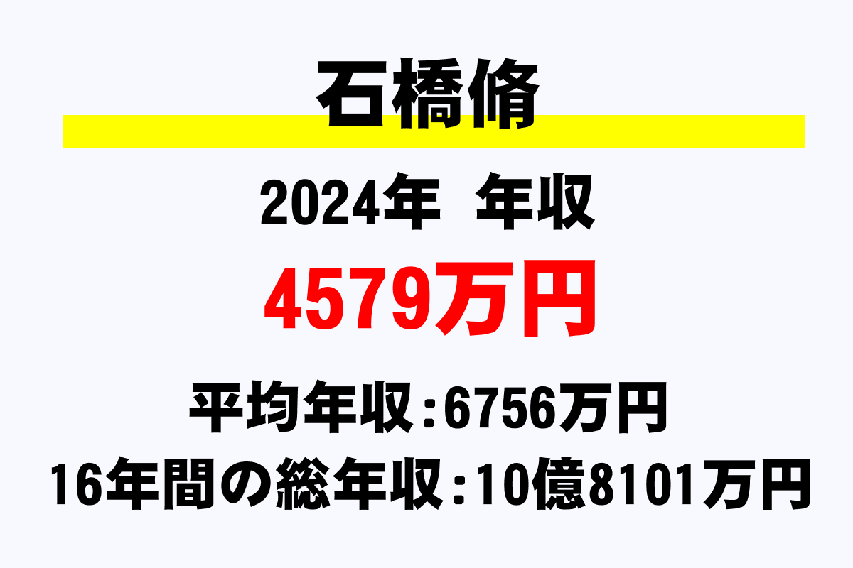 石橋脩騎手の年収