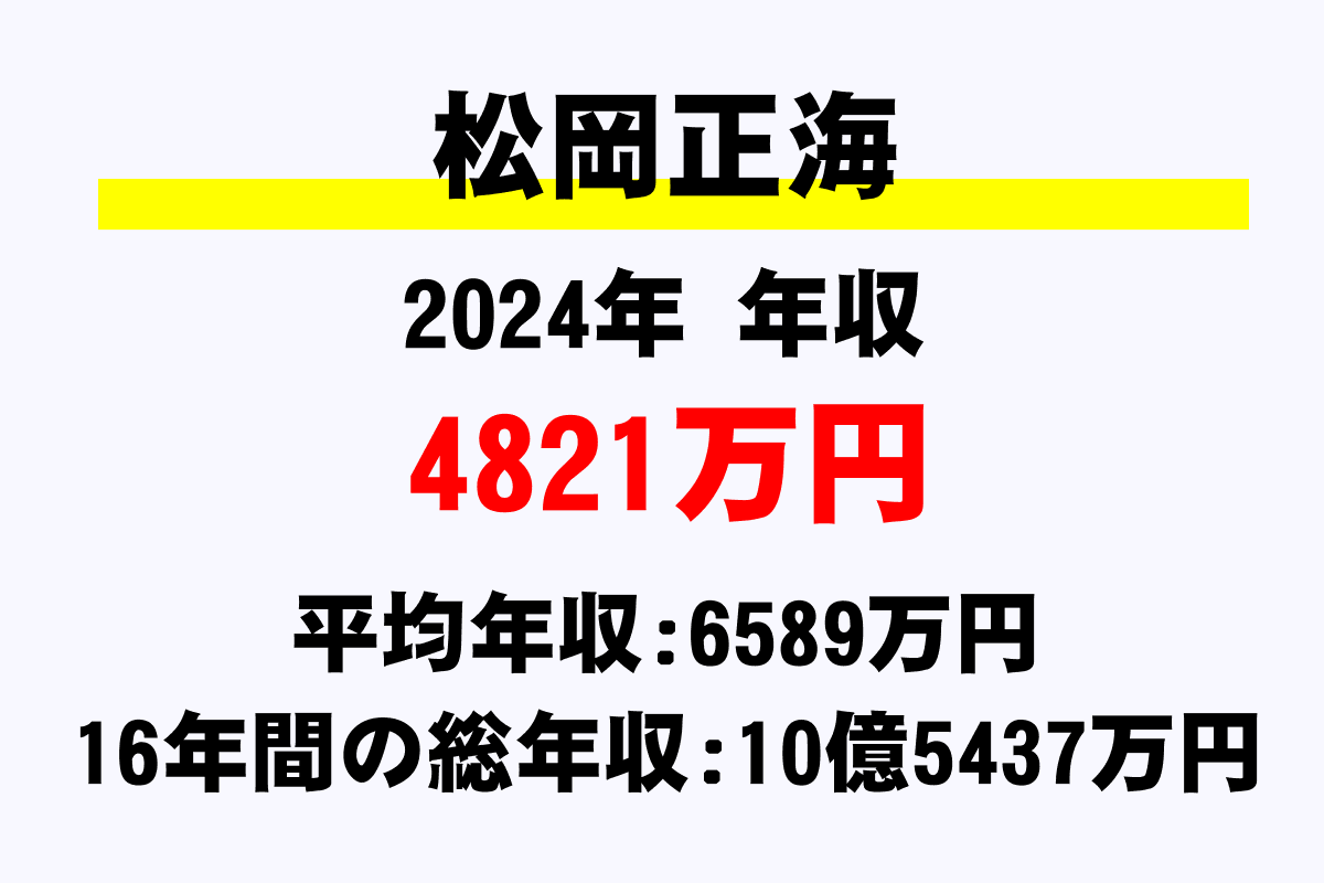 松岡正海騎手の年収