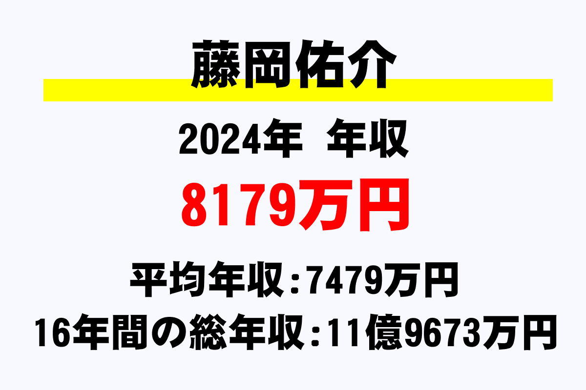 藤岡佑介騎手の年収