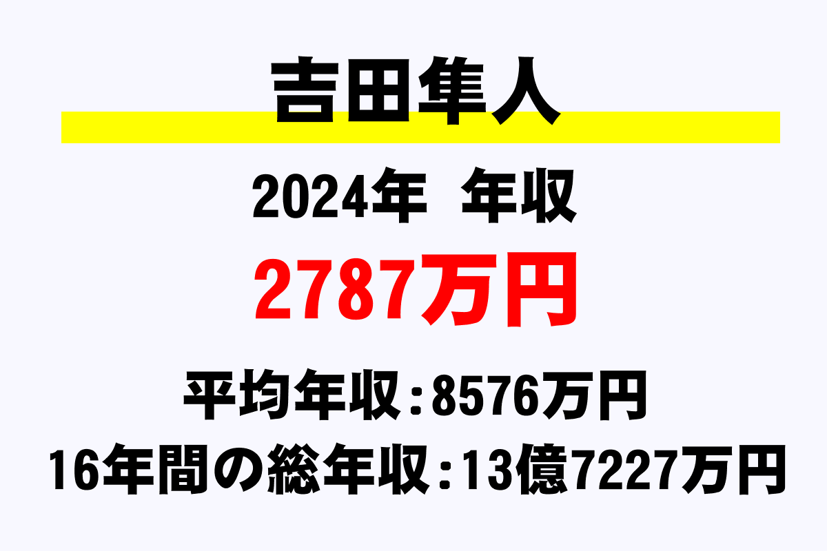 吉田隼人騎手の年収
