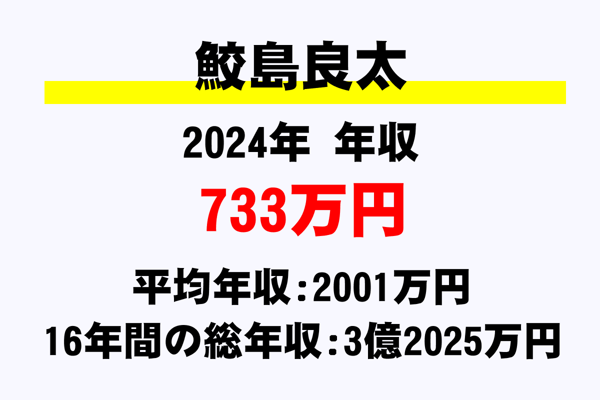 鮫島良太騎手の年収