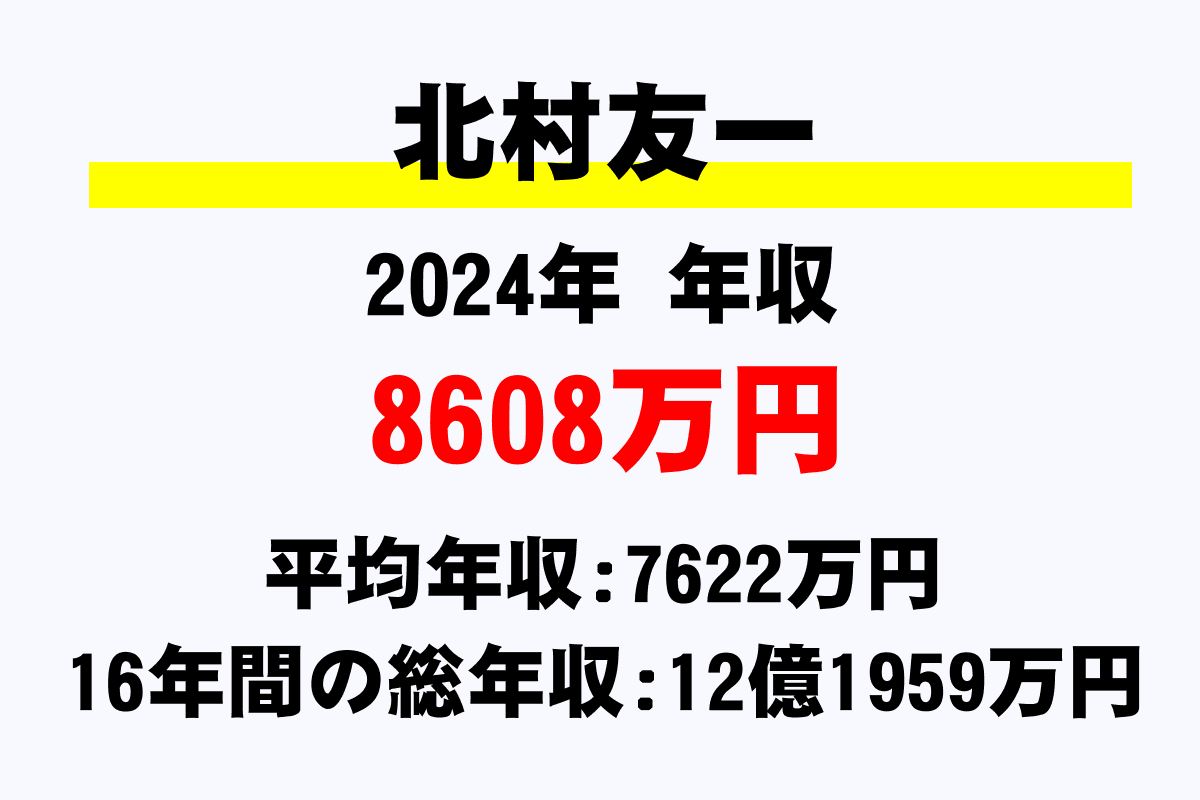 北村友一騎手の年収