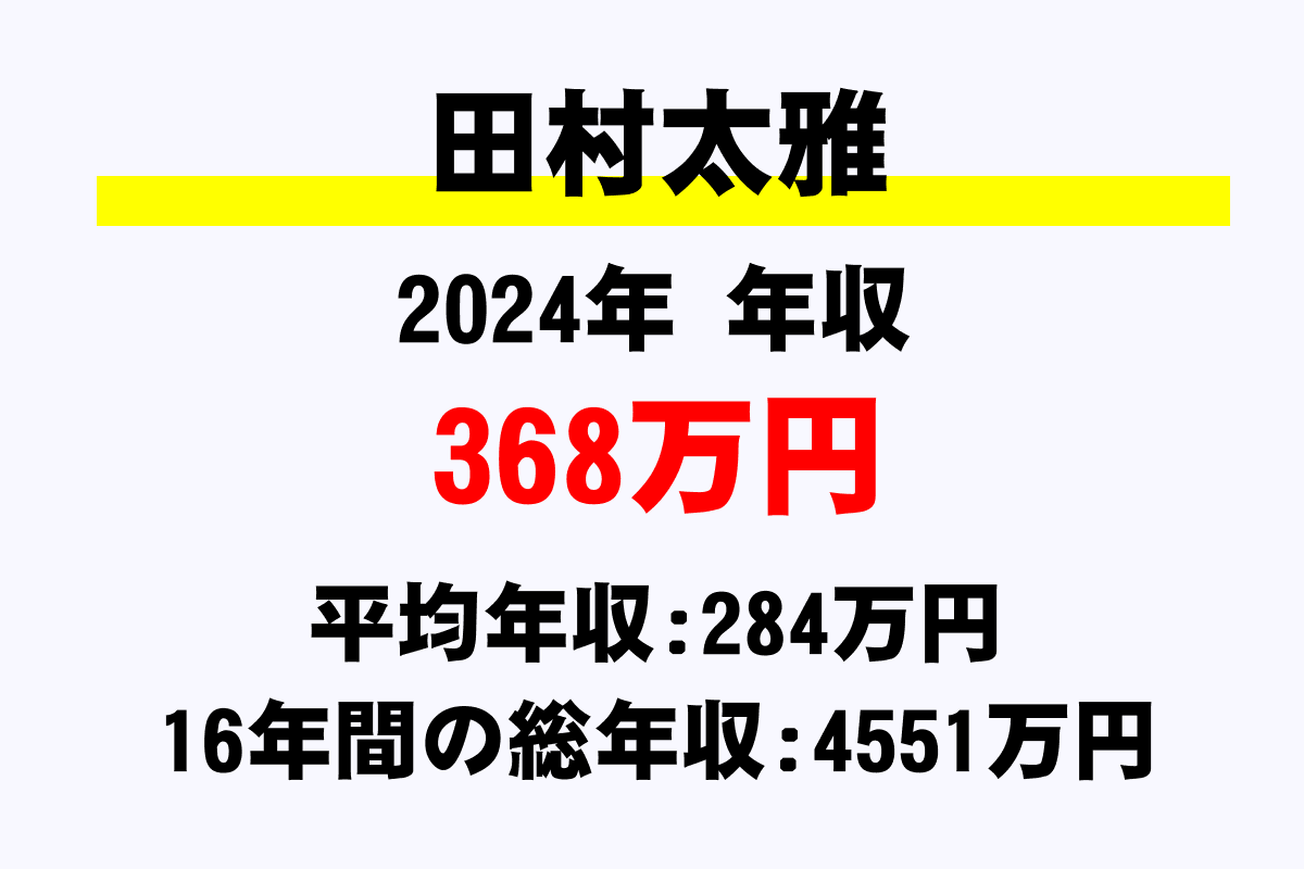 田村太雅騎手の年収