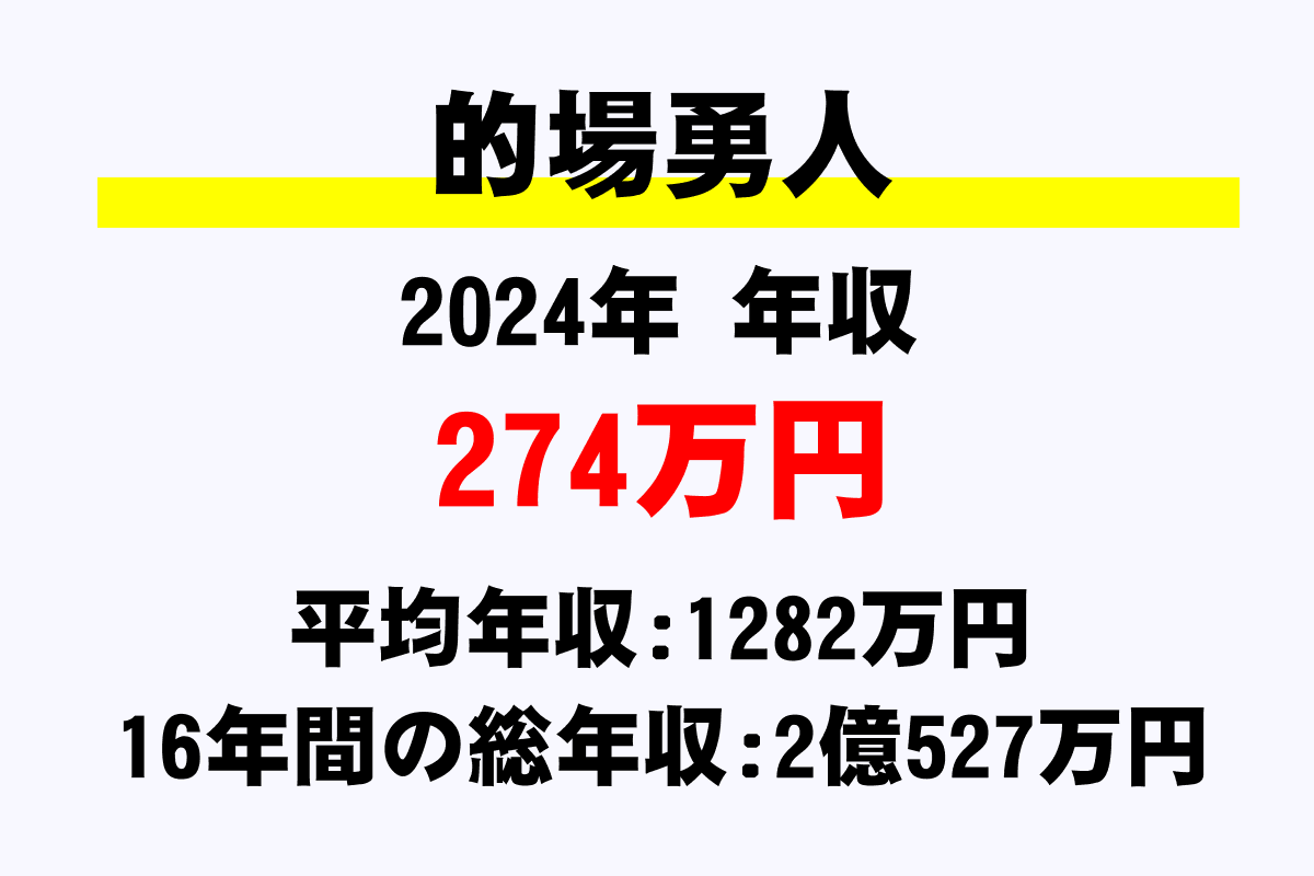 的場勇人騎手の年収