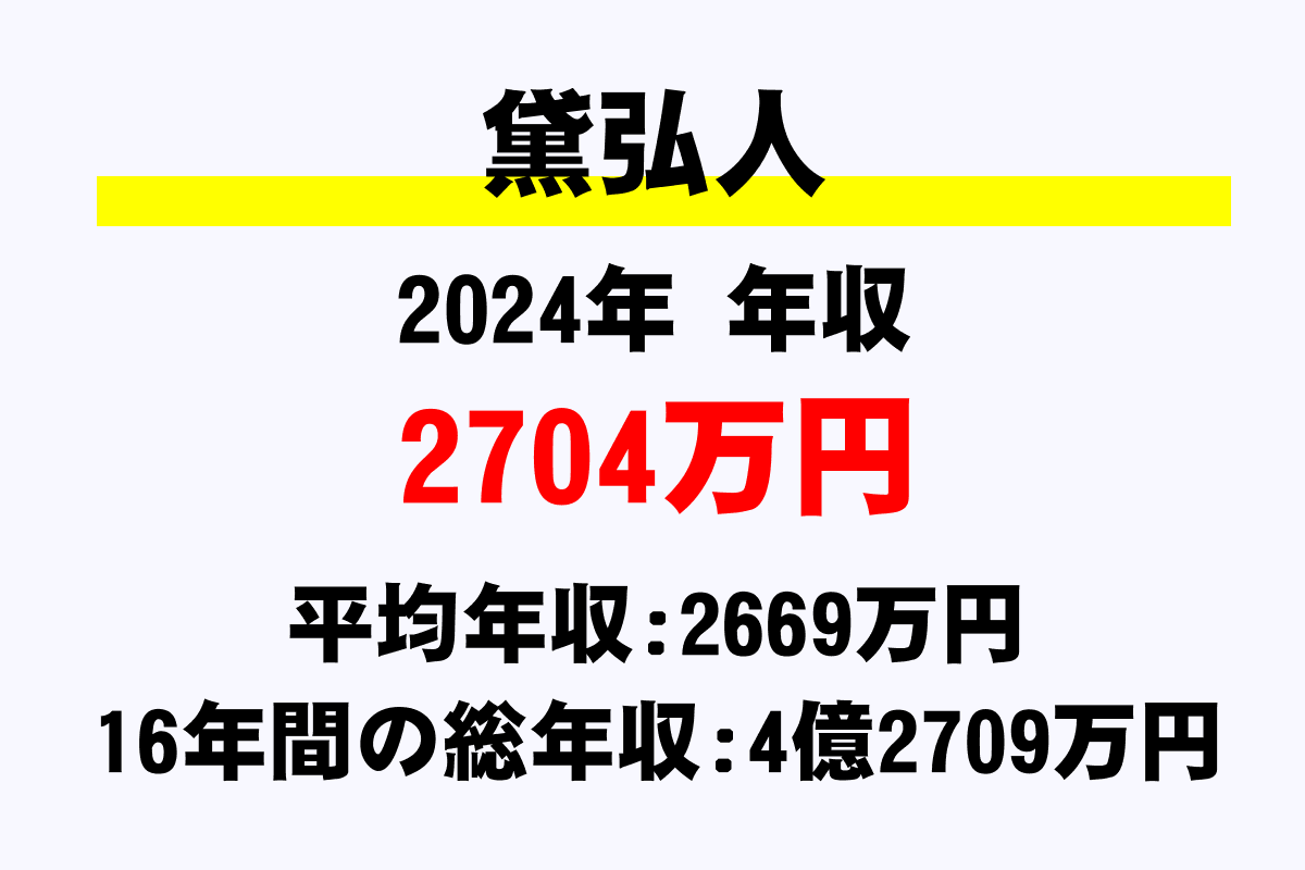 黛弘人騎手の年収