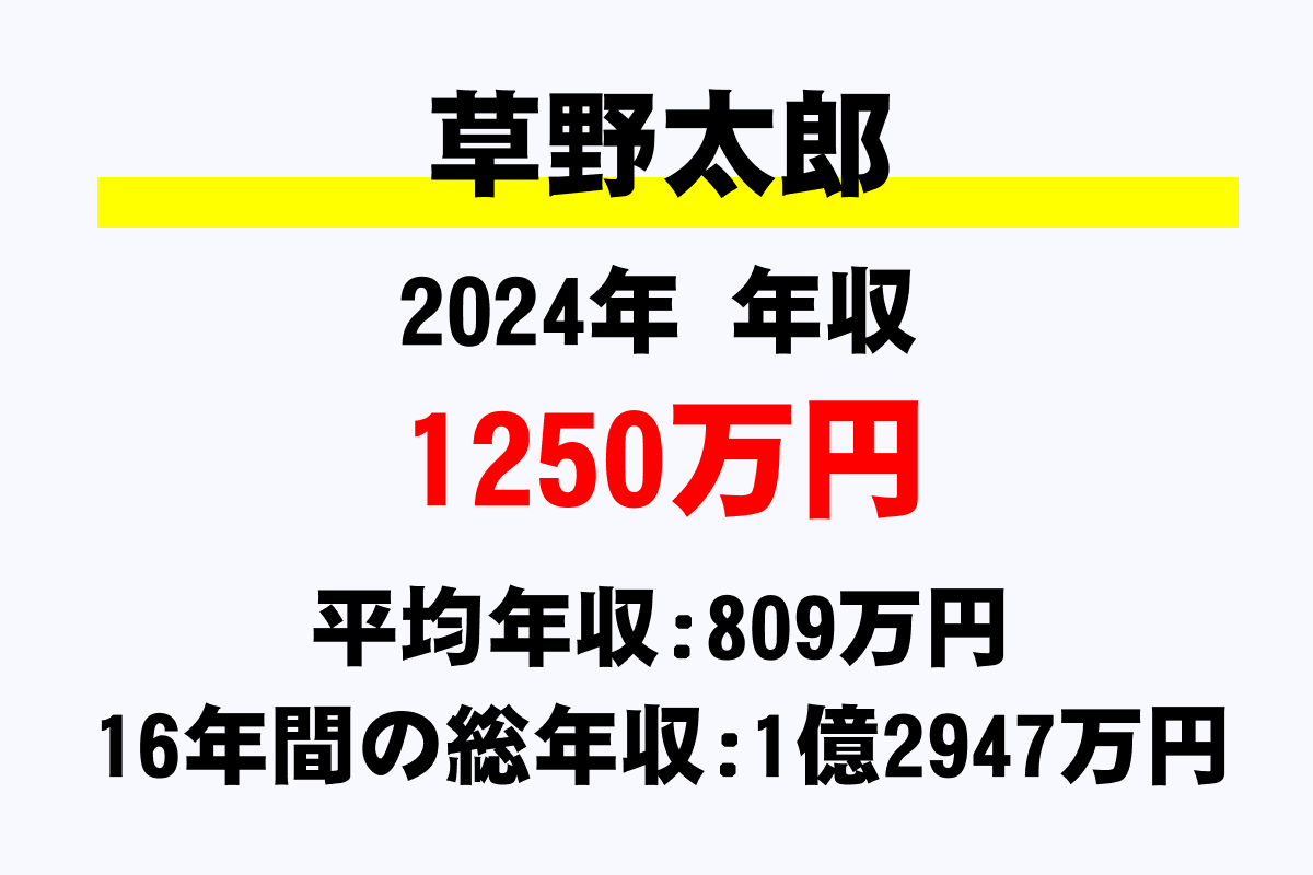 草野太郎騎手の年収