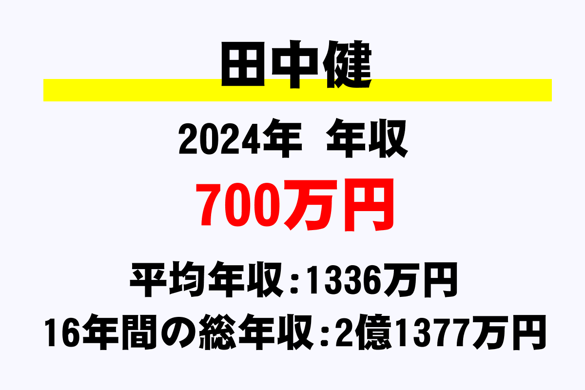 田中健騎手の年収