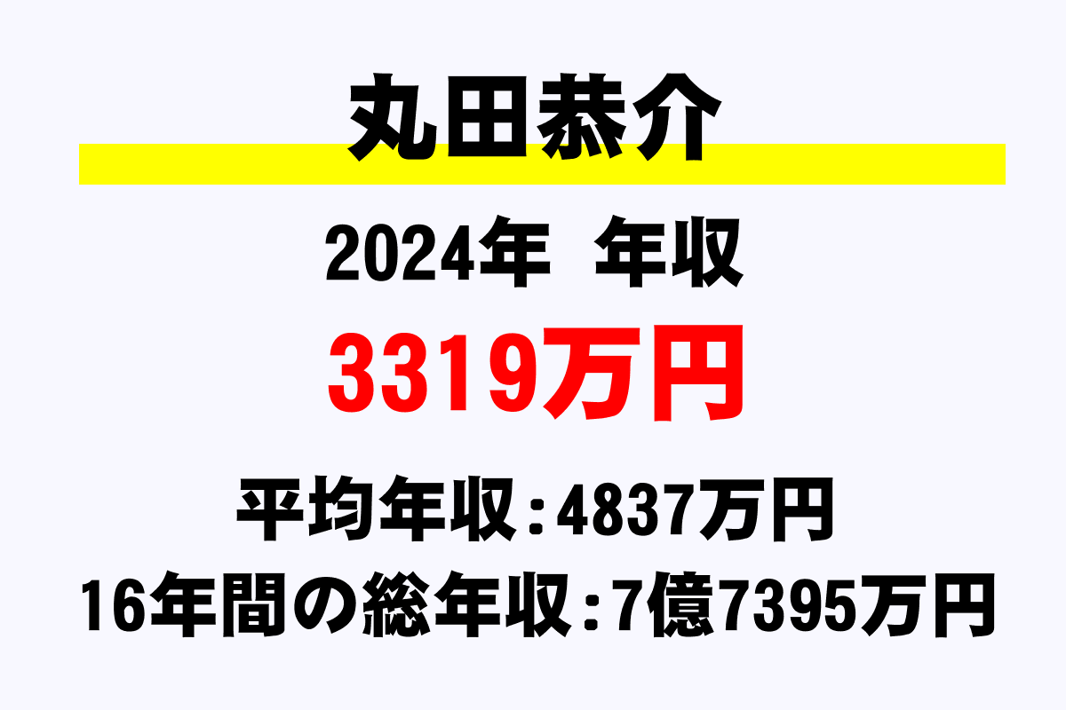 丸田恭介騎手の年収