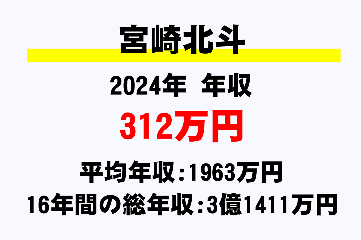 宮崎北斗騎手の年収