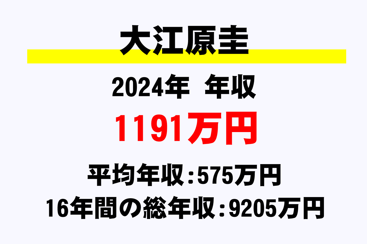 大江原圭騎手の年収