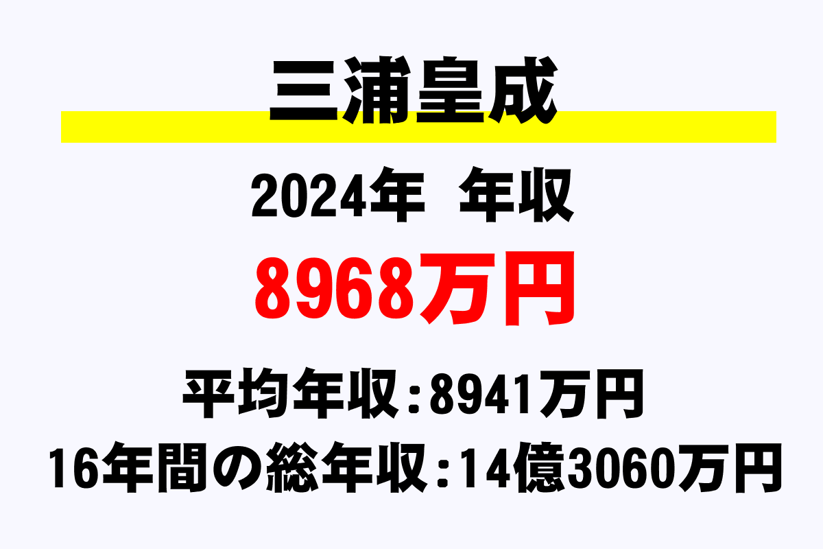 三浦皇成騎手の年収