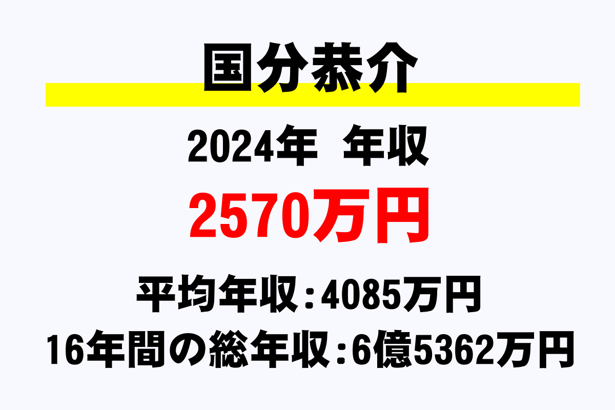 国分恭介騎手の年収