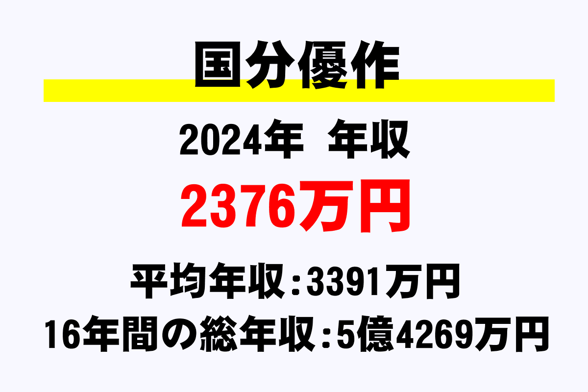 国分優作騎手の年収