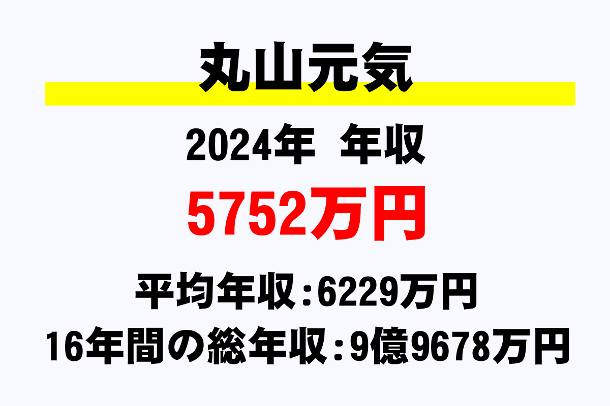 丸山元気騎手の年収