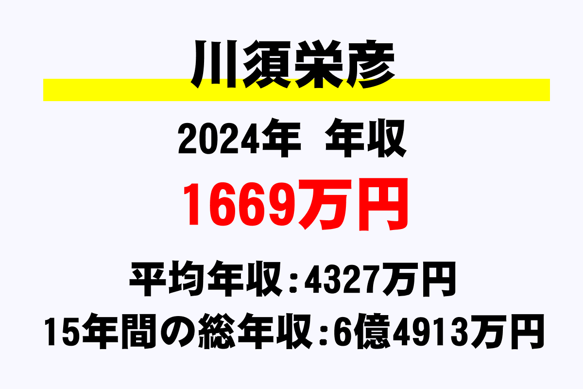 川須栄彦騎手の年収