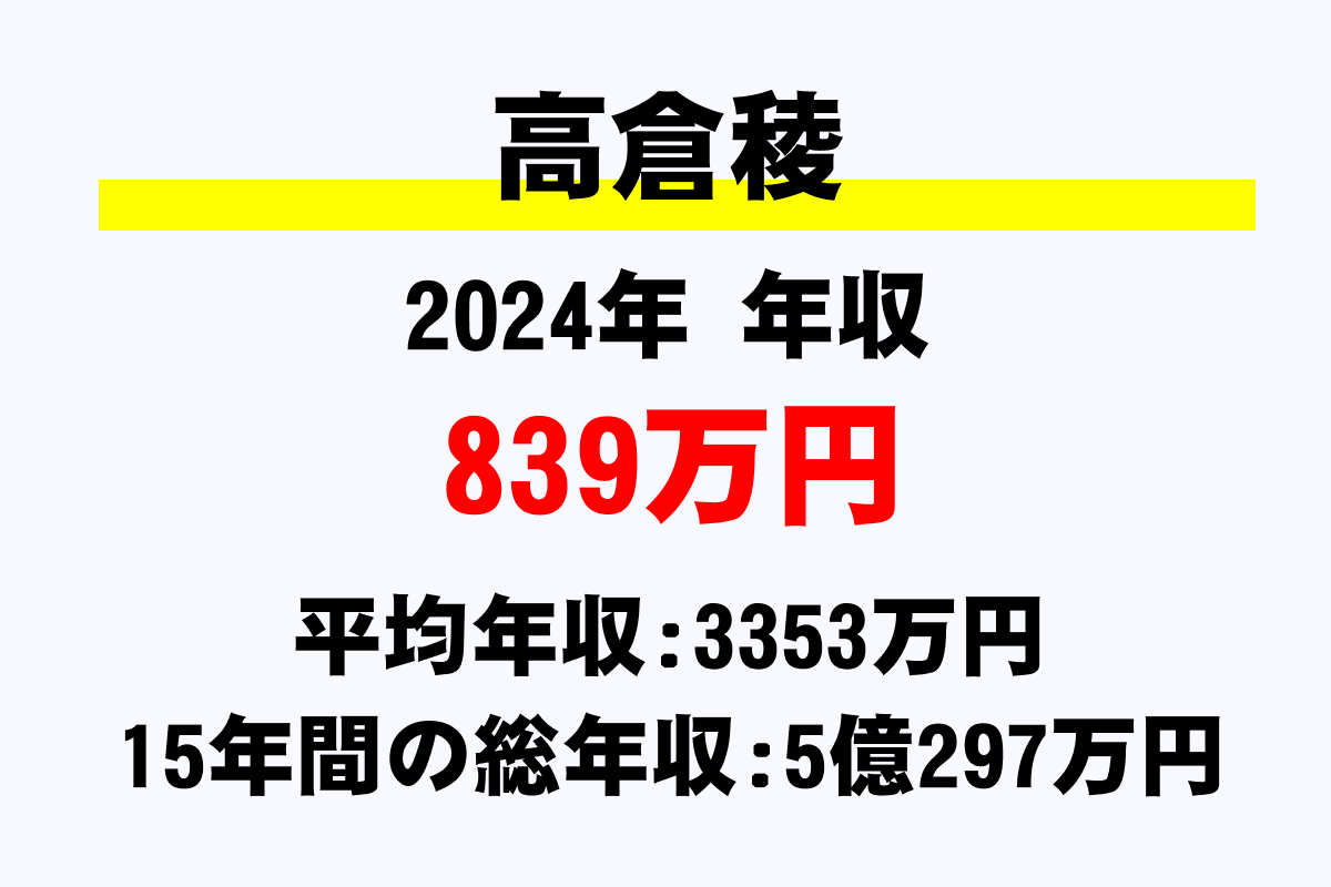高倉稜騎手の年収