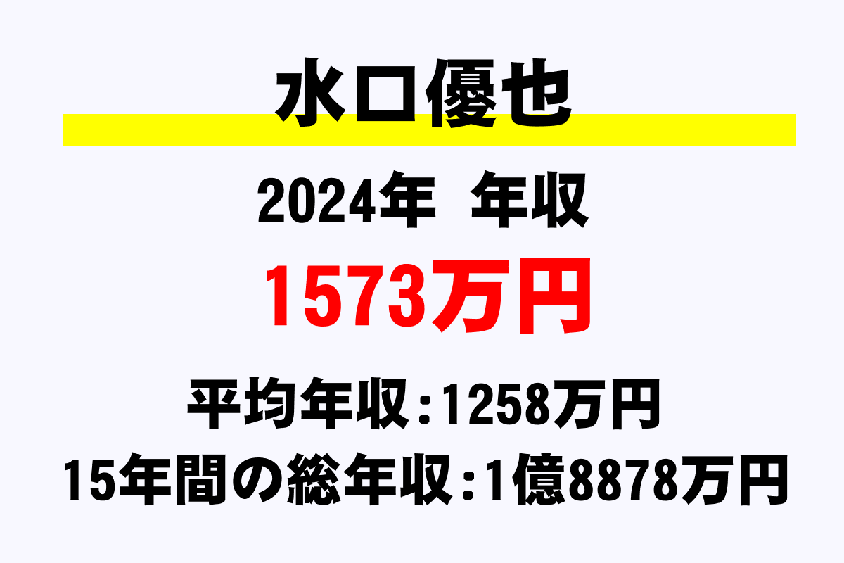 水口優也騎手の年収