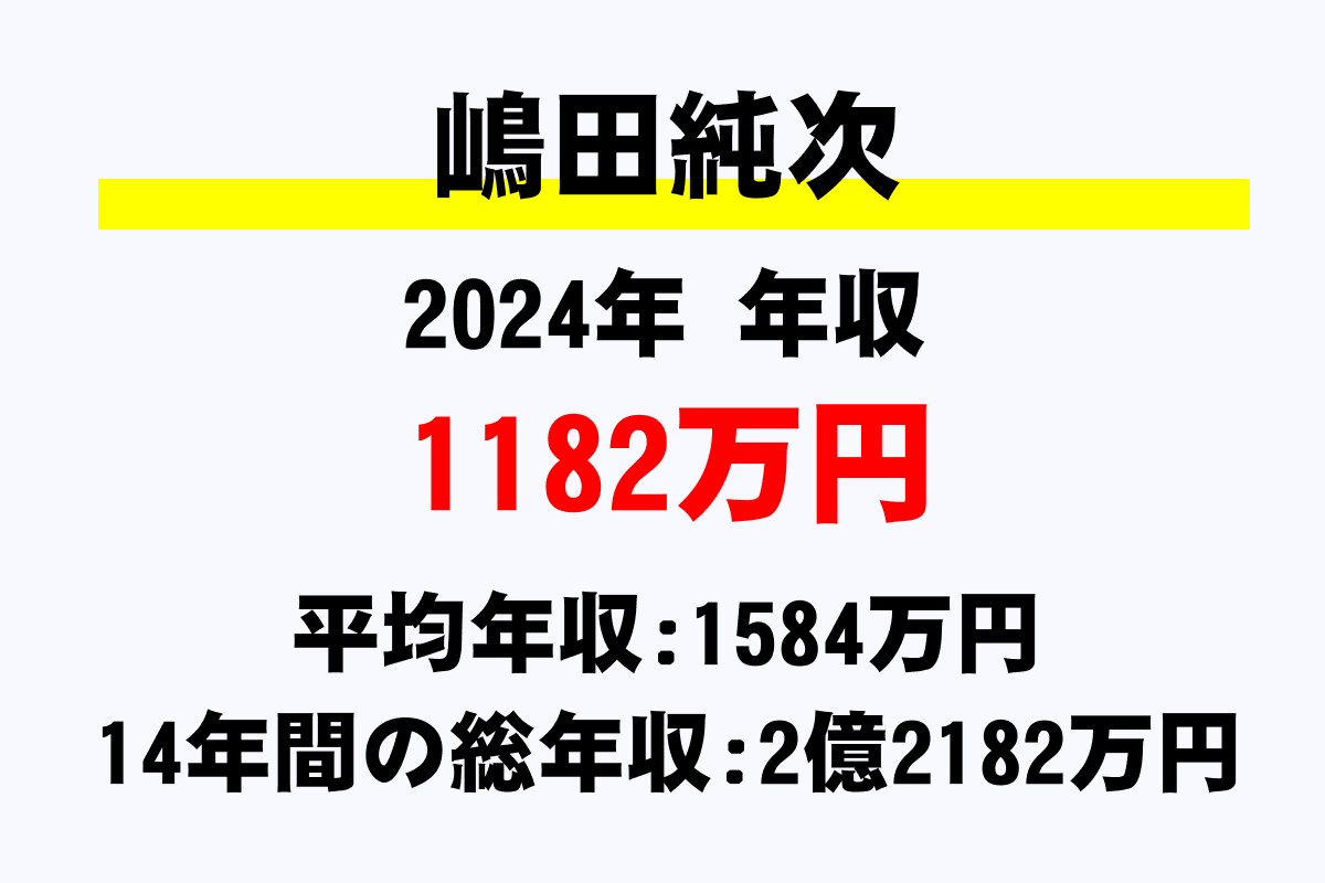 嶋田純次騎手の年収