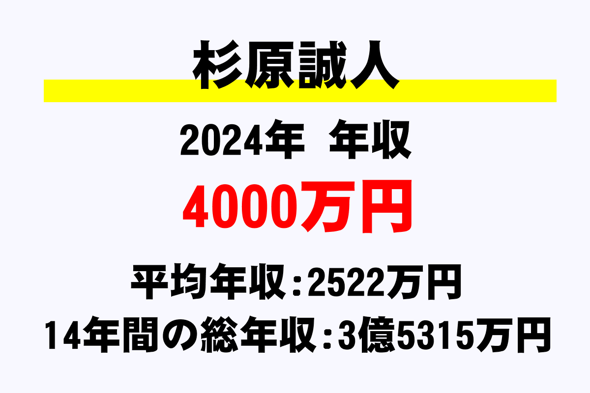 杉原誠人騎手の年収