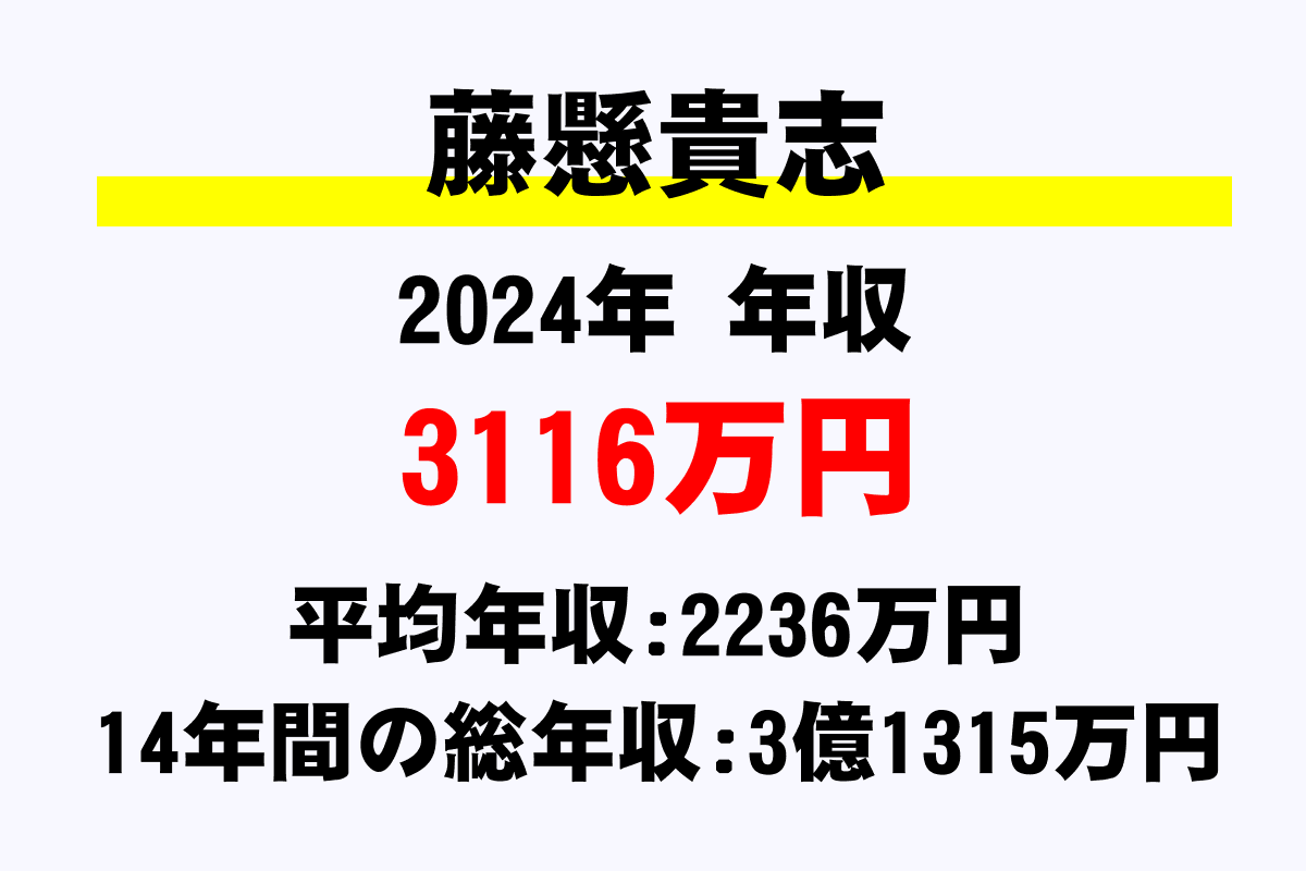藤懸貴志騎手の年収