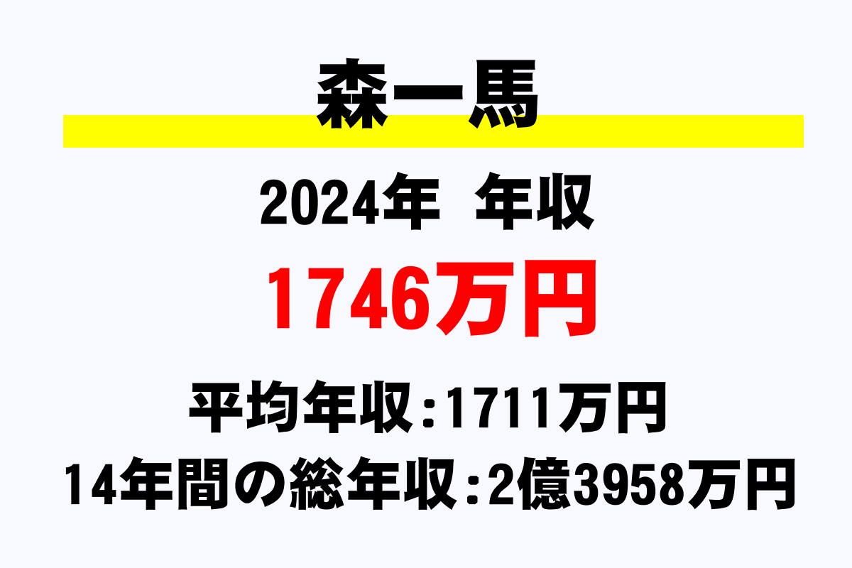 森一馬騎手の年収