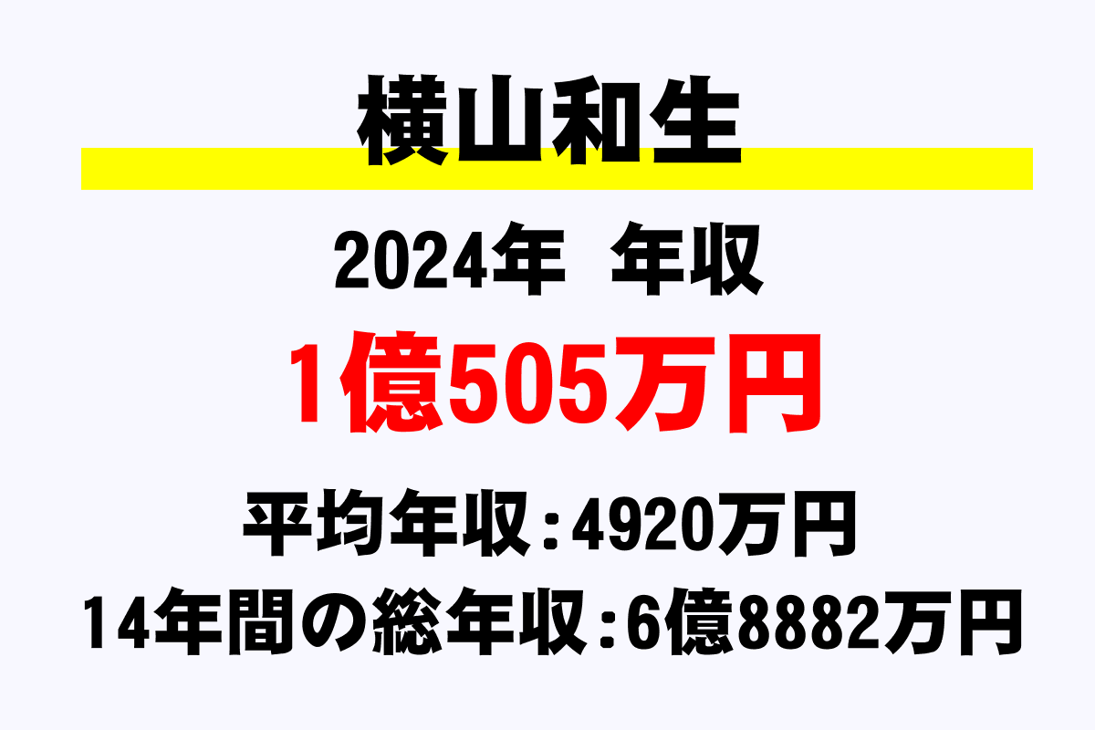 横山和生騎手の年収