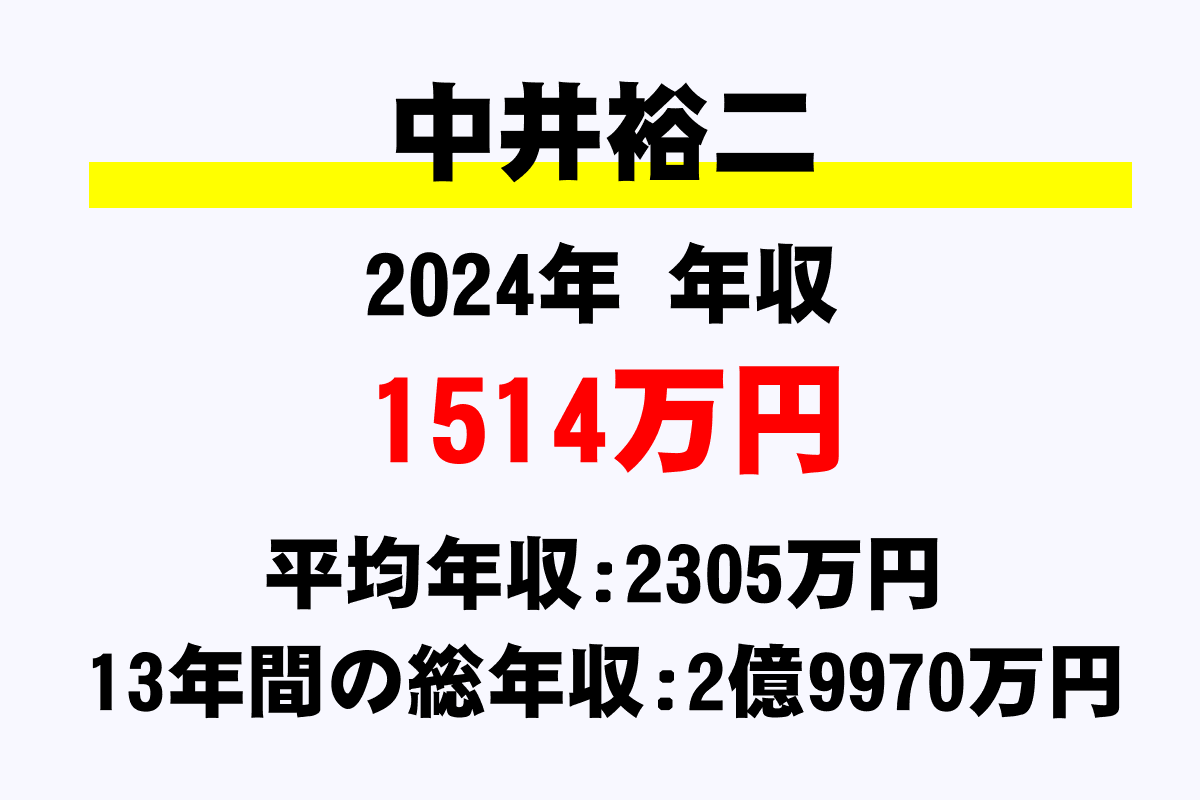 中井裕二騎手の年収