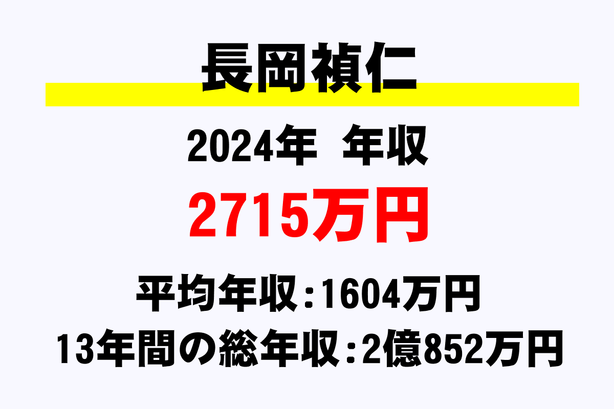 長岡禎仁騎手の年収