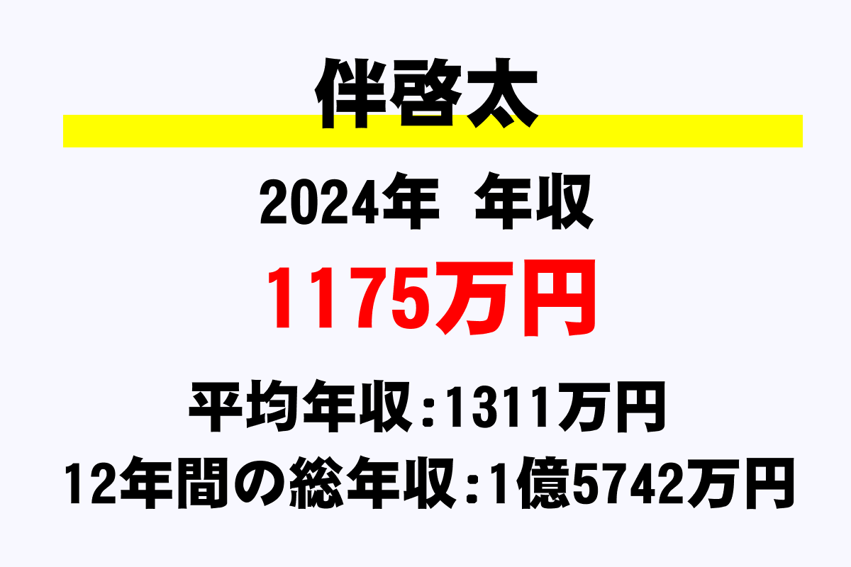 伴啓太騎手の年収