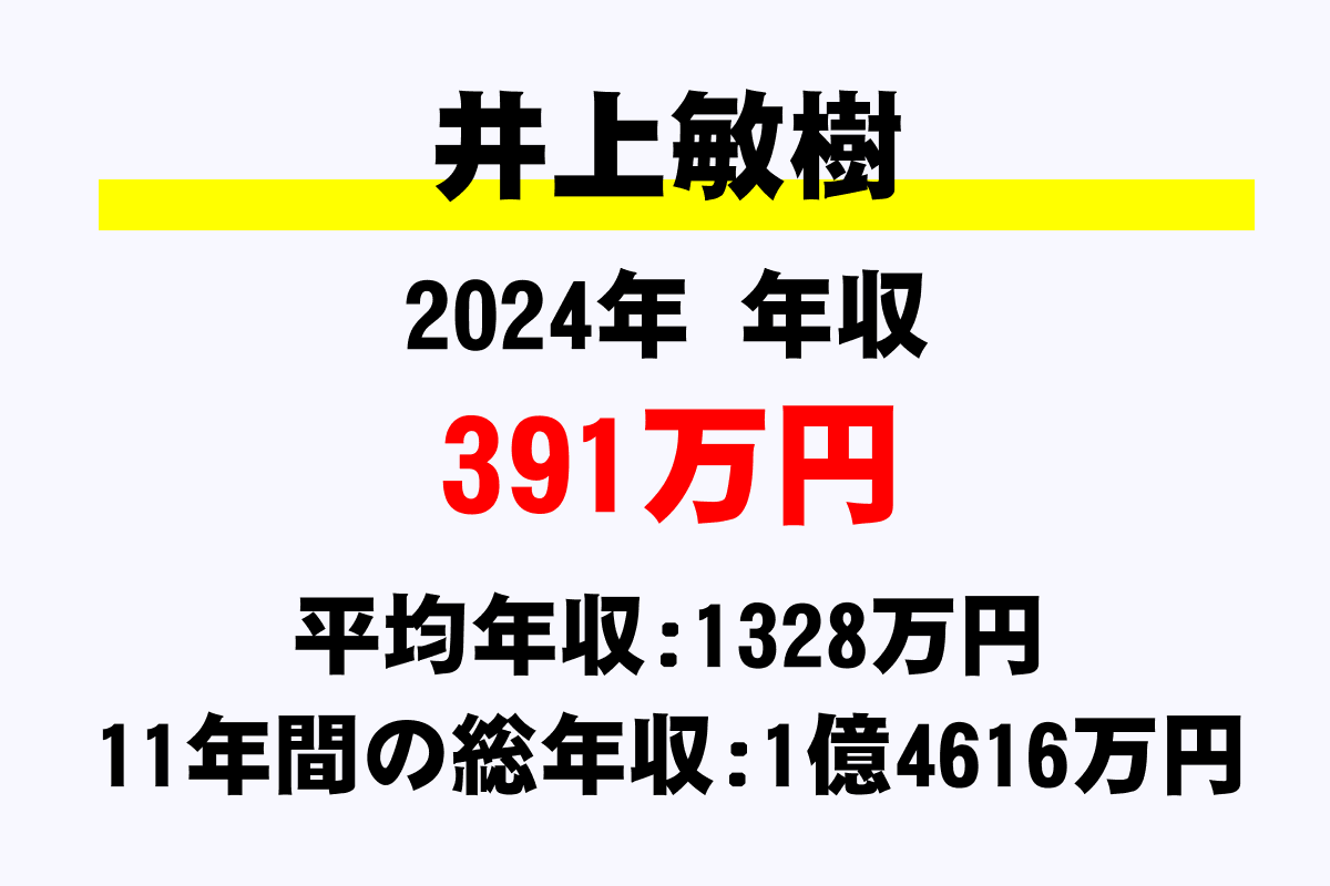 井上敏樹騎手の年収