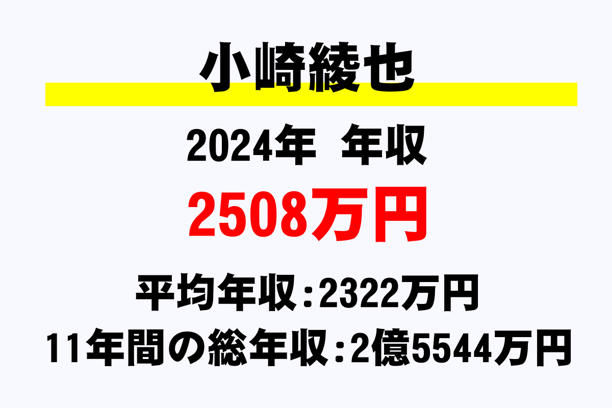 小崎綾也騎手の年収