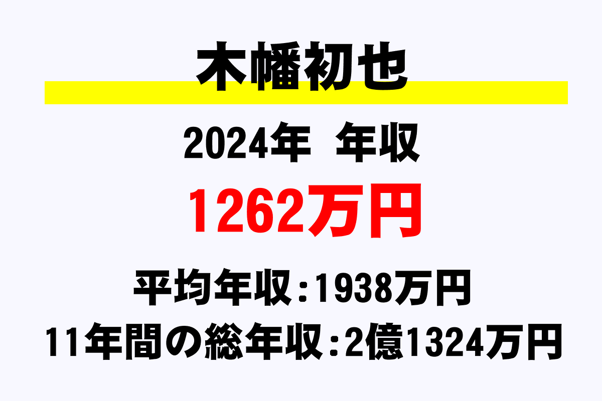 木幡初也騎手の年収