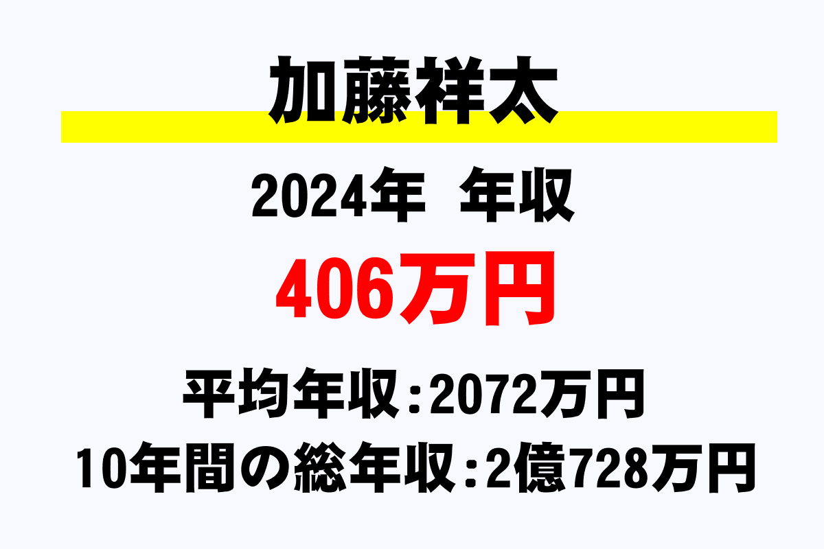 加藤祥太騎手の年収